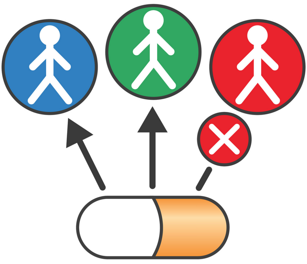 Regulatory Strategy for In Vitro Companion Diagnostic