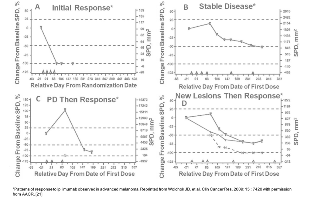 Patterns-of-Response-to-Cancer-Immunotherapy