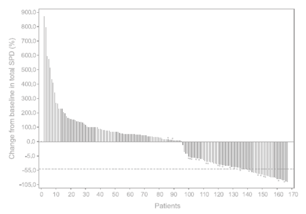 Waterfall-Plot-of-Maximum-Percentage-Reduction-from-Baseline-in-Total-Tumor-Burden