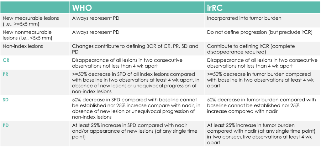 Comparison-Between-WHO-Criteria-and-the-irRC